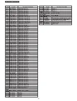 Предварительный просмотр 48 страницы Panasonic TC-21FX30LA Service Manual