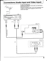 Preview for 5 page of Panasonic TC-21PM50Z Operating Instructions Manual