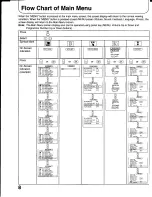 Preview for 8 page of Panasonic TC-21PM50Z Operating Instructions Manual