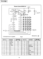 Panasonic TC-21S2 Wiring Diagram предпросмотр