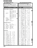 Предварительный просмотр 16 страницы Panasonic TC-21S3MC Service Manual