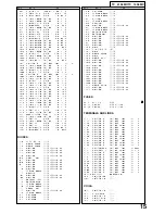 Предварительный просмотр 17 страницы Panasonic TC-21S3MC Service Manual