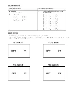 Предварительный просмотр 5 страницы Panasonic TC-21S3R Service Manual