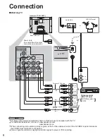 Preview for 8 page of Panasonic TC-23LX60, TC-26LX60C, TC-26LX60L, TC-32LX60C, TC-32LX60L Operating Instructions Manual