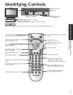 Preview for 9 page of Panasonic TC-23LX60, TC-26LX60C, TC-26LX60L, TC-32LX60C, TC-32LX60L Operating Instructions Manual