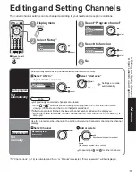 Preview for 15 page of Panasonic TC-23LX60, TC-26LX60C, TC-26LX60L, TC-32LX60C, TC-32LX60L Operating Instructions Manual