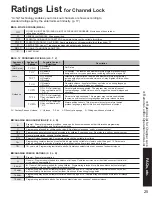 Preview for 25 page of Panasonic TC-23LX60, TC-26LX60C, TC-26LX60L, TC-32LX60C, TC-32LX60L Operating Instructions Manual