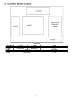 Preview for 6 page of Panasonic TC-23LX60, TC-26LX60C, TC-26LX60L, TC-32LX60C, TC-32LX60L Service Manual