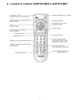 Preview for 7 page of Panasonic TC-23LX60, TC-26LX60C, TC-26LX60L, TC-32LX60C, TC-32LX60L Service Manual