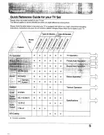 Preview for 5 page of Panasonic TC-24WG10 Series Operating Instructions Manual