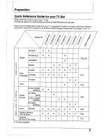 Предварительный просмотр 7 страницы Panasonic TC-25AS1R Operating Instructions Manual