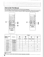 Предварительный просмотр 5 страницы Panasonic TC-25V30H Operating Instrucktions