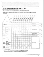 Предварительный просмотр 6 страницы Panasonic TC-25V30H Operating Instrucktions