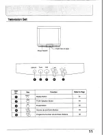 Предварительный просмотр 10 страницы Panasonic TC-25V30H Operating Instrucktions