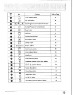 Предварительный просмотр 12 страницы Panasonic TC-25V30H Operating Instrucktions