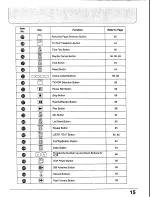 Предварительный просмотр 14 страницы Panasonic TC-25V30H Operating Instrucktions