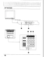 Предварительный просмотр 15 страницы Panasonic TC-25V30H Operating Instrucktions