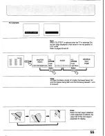 Предварительный просмотр 54 страницы Panasonic TC-25V30H Operating Instrucktions