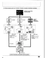 Предварительный просмотр 68 страницы Panasonic TC-25V30H Operating Instrucktions