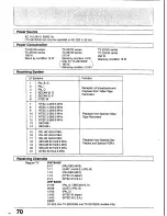 Предварительный просмотр 69 страницы Panasonic TC-25V30H Operating Instrucktions