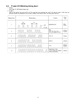 Предварительный просмотр 12 страницы Panasonic TC-26LX14 Service Manual