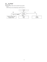 Предварительный просмотр 13 страницы Panasonic TC-26LX14 Service Manual