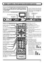 Предварительный просмотр 11 страницы Panasonic TC-26LX1H Operating Instructions Manual