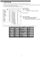 Preview for 6 page of Panasonic TC-26LX1H Service Manual