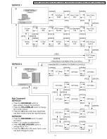 Preview for 17 page of Panasonic TC-26LX1H Service Manual