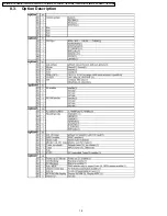 Preview for 18 page of Panasonic TC-26LX1H Service Manual