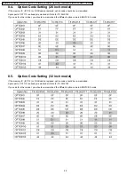 Preview for 20 page of Panasonic TC-26LX1H Service Manual