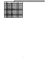 Preview for 71 page of Panasonic TC-26LX1H Service Manual