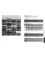 Preview for 20 page of Panasonic TC-26LX600 - 26" LCD TV Operating Instructions Manual