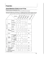 Предварительный просмотр 7 страницы Panasonic TC-29AS1R Operating Instructions Manual