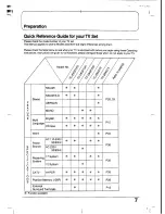 Preview for 7 page of Panasonic TC-29GF70R Operating Instrucktions