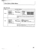 Предварительный просмотр 21 страницы Panasonic TC-29P100 Series Operating Instructions Manual