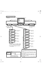 Предварительный просмотр 13 страницы Panasonic TC-29P10N Service Manual