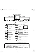 Предварительный просмотр 14 страницы Panasonic TC-29P10N Service Manual