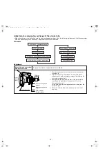 Предварительный просмотр 15 страницы Panasonic TC-29P10N Service Manual