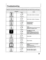 Предварительный просмотр 38 страницы Panasonic TC-29P250X Operating Instructions Manual