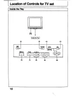 Preview for 10 page of Panasonic TC-29V1Z Operating Instructions Manual