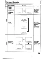 Preview for 63 page of Panasonic TC-29V1Z Operating Instructions Manual