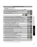 Preview for 23 page of Panasonic TC-32LX70 - 32" LCD TV Operating Instructions Manual