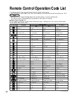 Preview for 38 page of Panasonic TC-32LX70 - 32" LCD TV Operating Instructions Manual