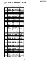 Preview for 63 page of Panasonic TC-32LX70 - 32" LCD TV Service Manual