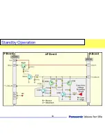 Preview for 19 page of Panasonic TC-32LX70/70 Technical Manual