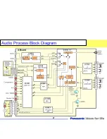 Preview for 27 page of Panasonic TC-32LX70/70 Technical Manual