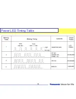 Preview for 35 page of Panasonic TC-32LX70/70 Technical Manual