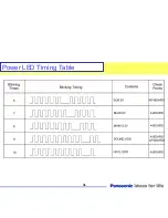 Preview for 36 page of Panasonic TC-32LX70/70 Technical Manual