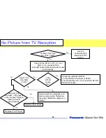 Preview for 53 page of Panasonic TC-32LX70/70 Technical Manual